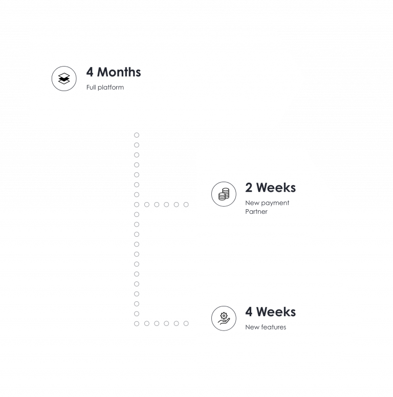 Diagram Services